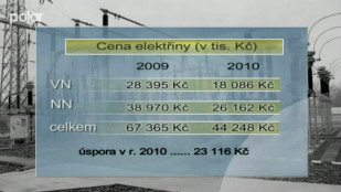 Moravskoslezský kraj ušetří desítky milionů za elektřinu