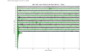 Lidé na Karvinsku opět pocítili důsledek těžby uhlí, houpala se jim země pod nohama