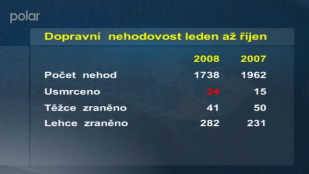 Statistika nehodovosti