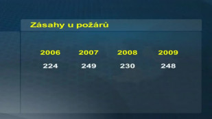 Rok 2009 je pro hasiče Rokem bleskové povodně