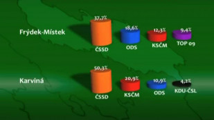 Výsledky komunálních voleb 2010 v Moravskoslezském kraji