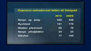 Aktuálně z Nového Jičína 10. 12. 2010