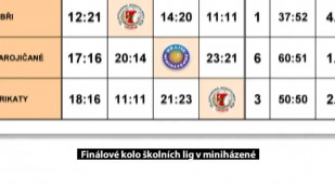 Finálové kolo školních lig v miniházené