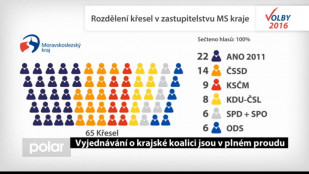 Vyjednávání o krajské koalici jsou v plném proudu