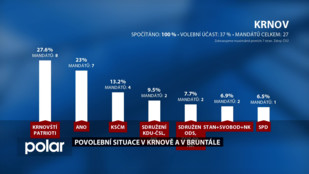 Povolební situace v Krnově a Bruntále