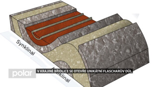 Podzemí se otevírá. V krajině břidlice to bude unikátní Flascharův důl