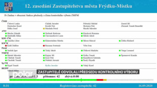 Zastupitelé ve Frýdku-Místku odvolali předsedu kontrolního výboru