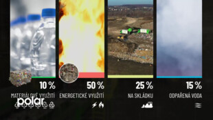 OZO Ostrava: Nová třidící linka směsného komunálního odpadu