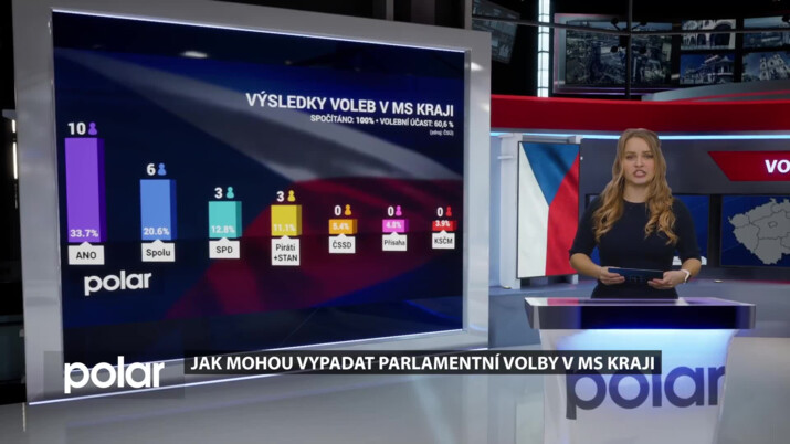 Jak mohou vypadat parlamentní volby v Moravskoslezském kraji