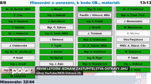 První letošní zastupitelstvo Ostravy-Jihu jednalo o strategickém plánu, Corrency i rozpočtu