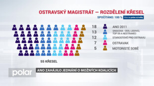 V Ostravě naplno běží povolební vyjednávání. Jako první se sešlo ANO a srdcOVA