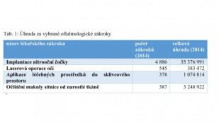 ​Zrak vnímáme jako samozřejmost, péči o něj podceňujeme