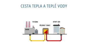 Jak se v roce 2023 zvýší cena tepla a teplé vody. Komerční sdělení.