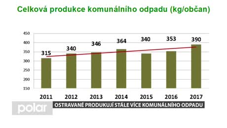 Ostravské minuty