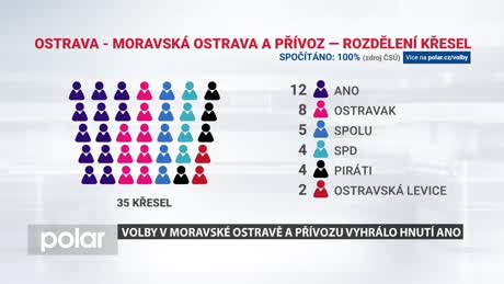 Miniexpres centra Ostravy