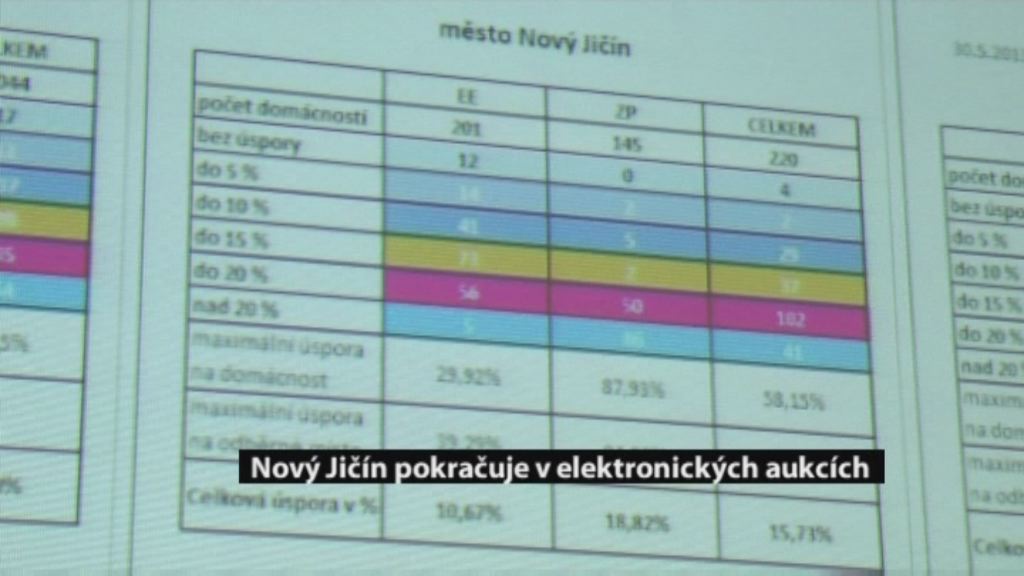 Novojičínský expres