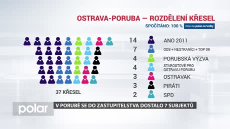 Expres Ostrava-Poruba
