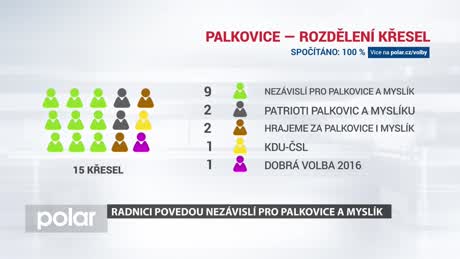 Palkovický miniexpres