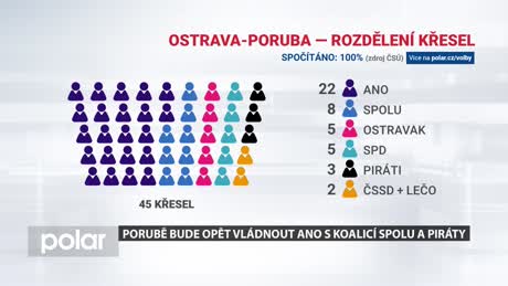 Expres Ostrava-Poruba