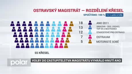 Volební studio 2026
