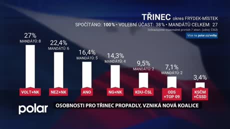 Volební studio 2026