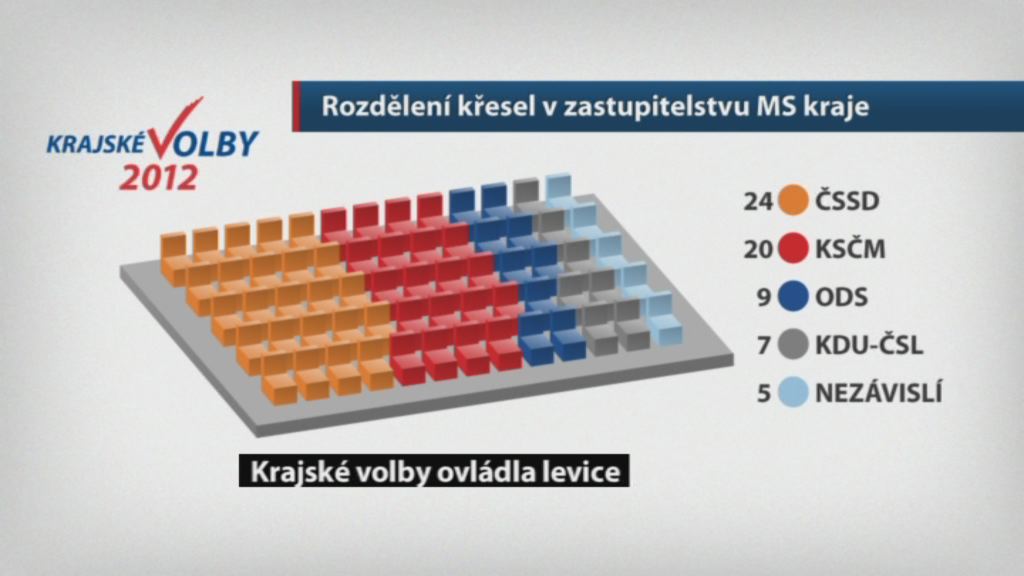 Regionální zprávy POLAR