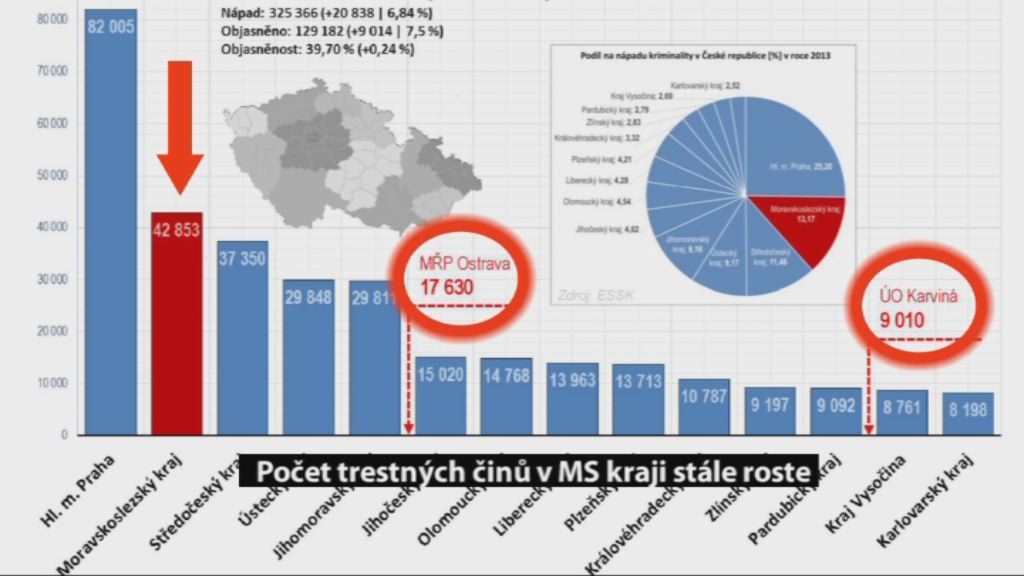 Regionální zprávy POLAR