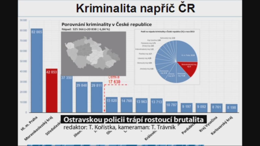 Regionální zprávy POLAR