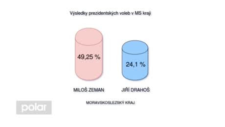 Regionální zprávy POLAR