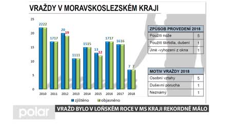 Regionální zprávy POLAR