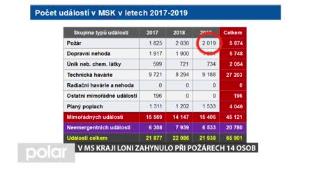 Regionální zprávy POLAR