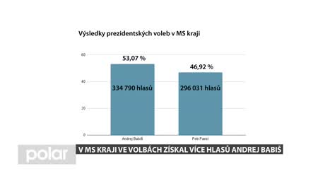 Regionální zprávy POLAR