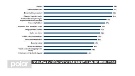 Regionální zprávy POLAR