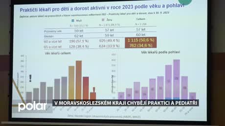 Regionální zprávy POLAR