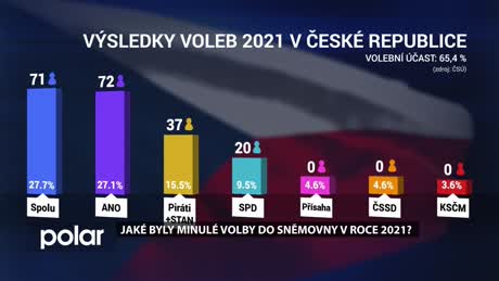 Volební studio 2025