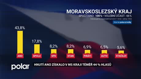 Volební studio 2025